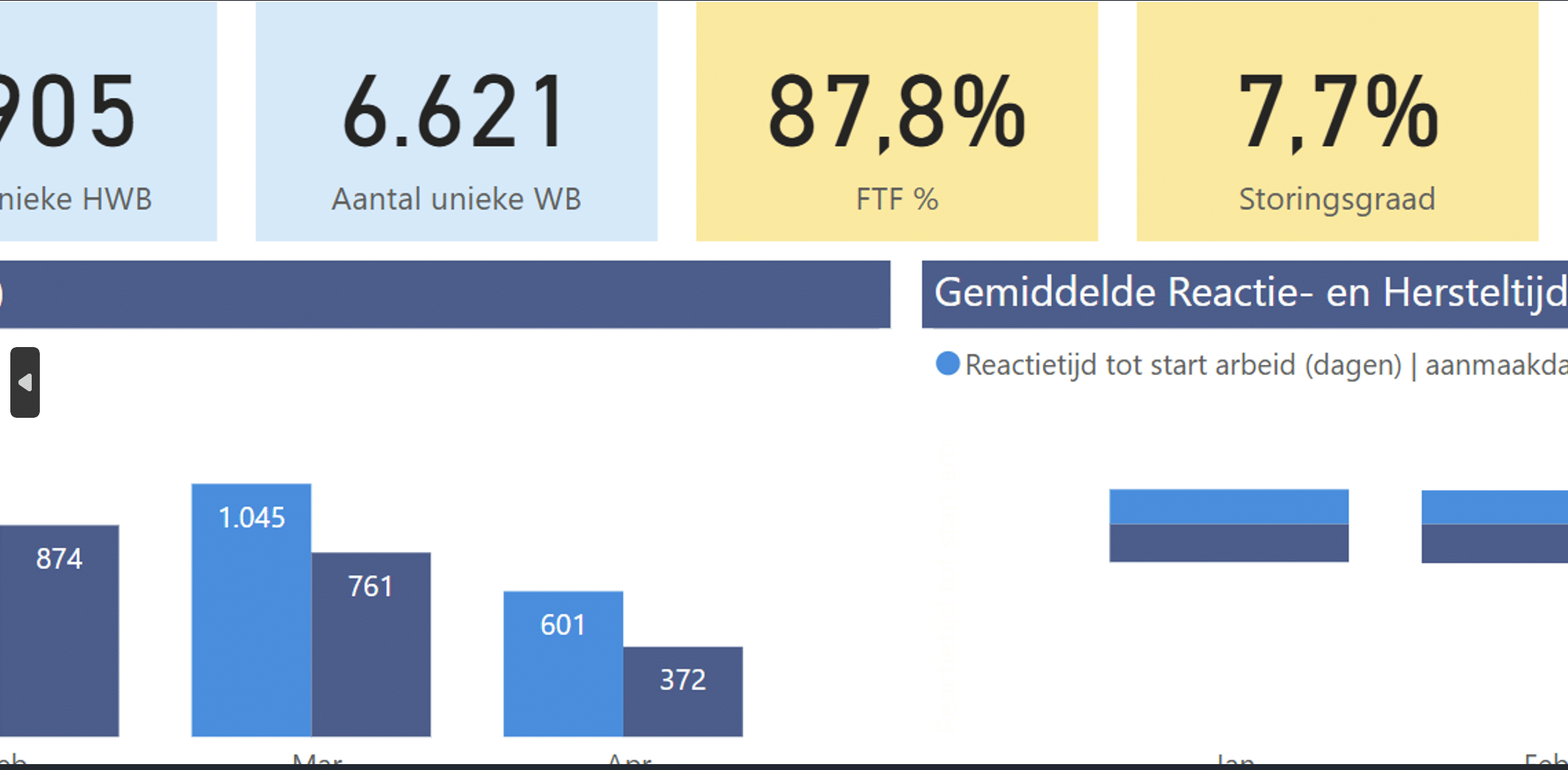 AI in de servicedesk: slimmer werken met werkbondata