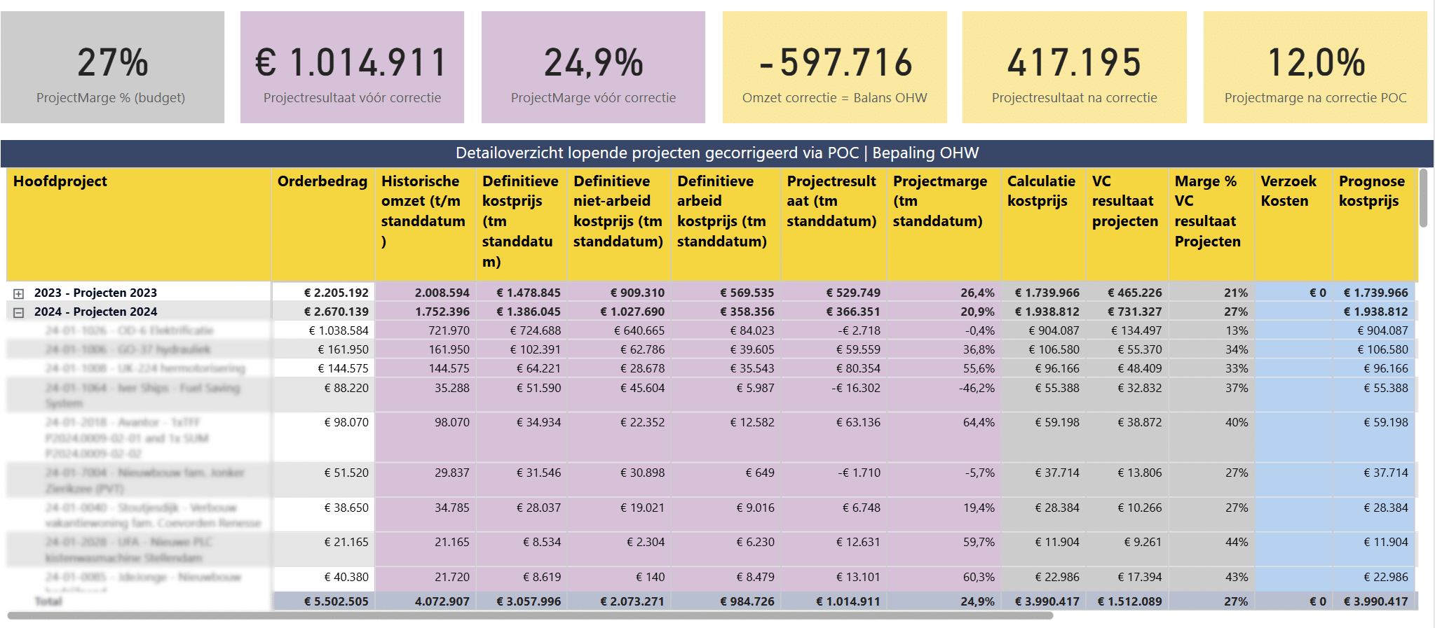 maandrapportage automatisering dashboards voor installatiebedrijven