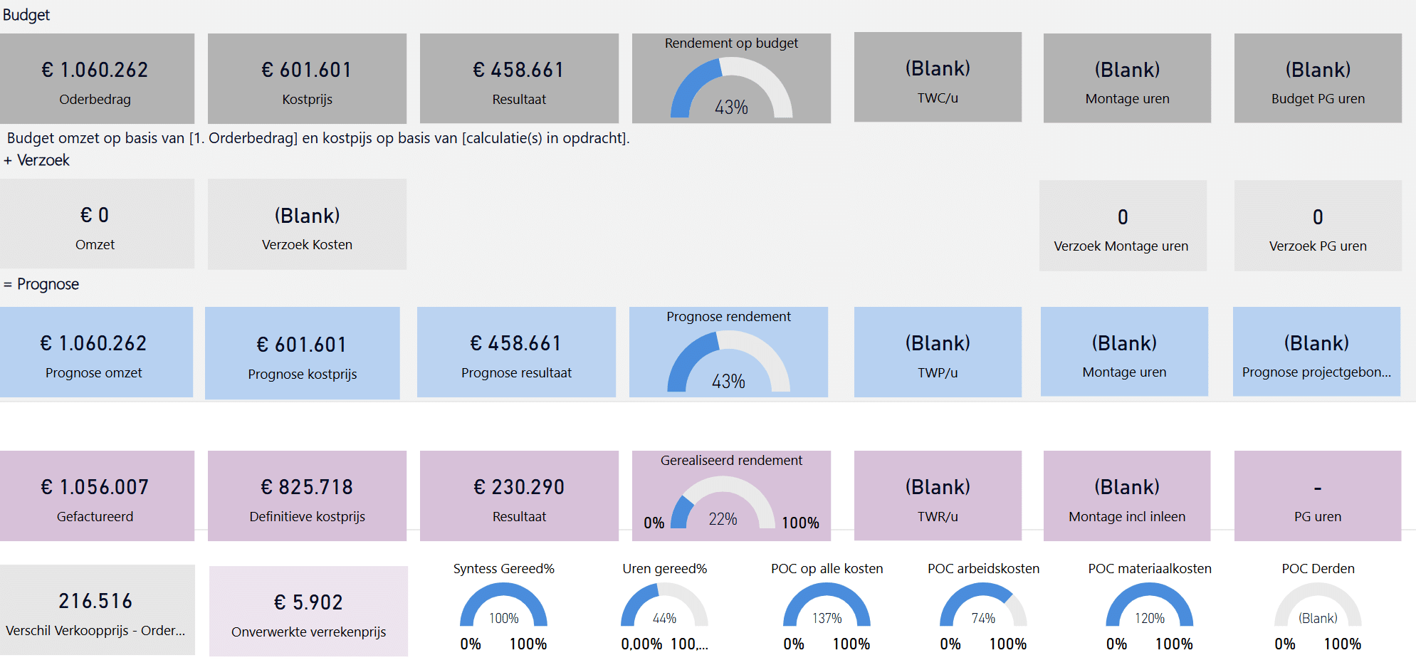 razendsnel live met Power BI dashboards voor projectbeheer