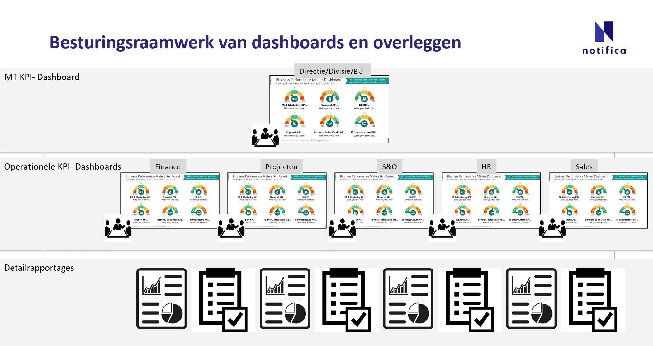 mkb implementatie dashboard