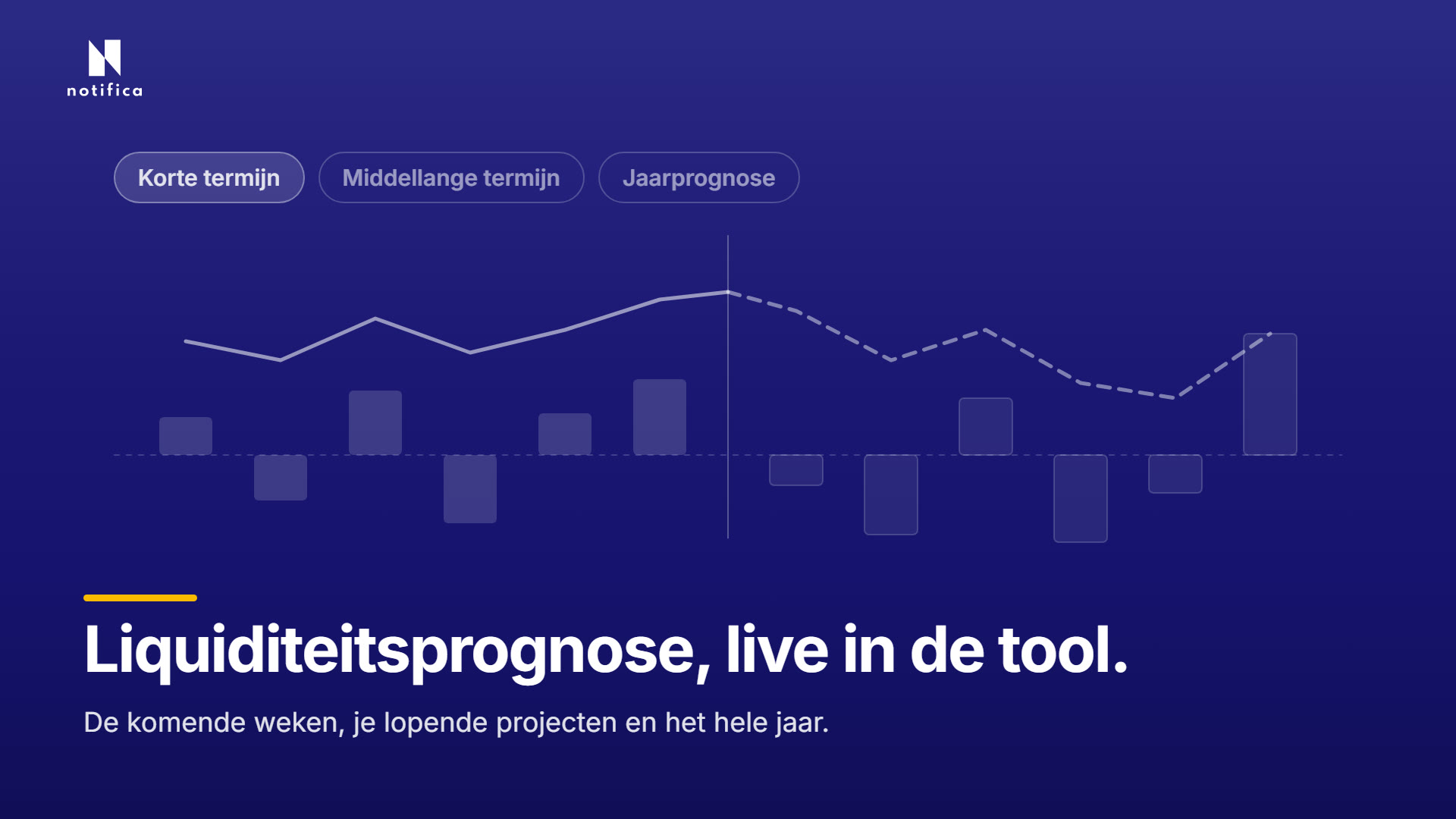 Liquiditeitsprognose