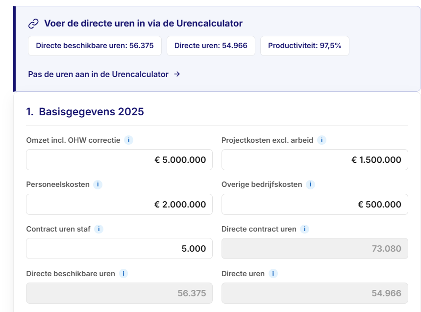 Notifica budget-tool: basisgegevens omzet, projectkosten, personeels- en bedrijfskosten
