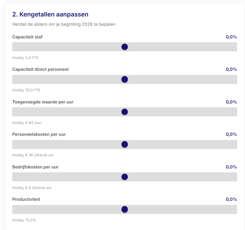 Notifica budget-tool: kengetallen aanpassen met sliders
