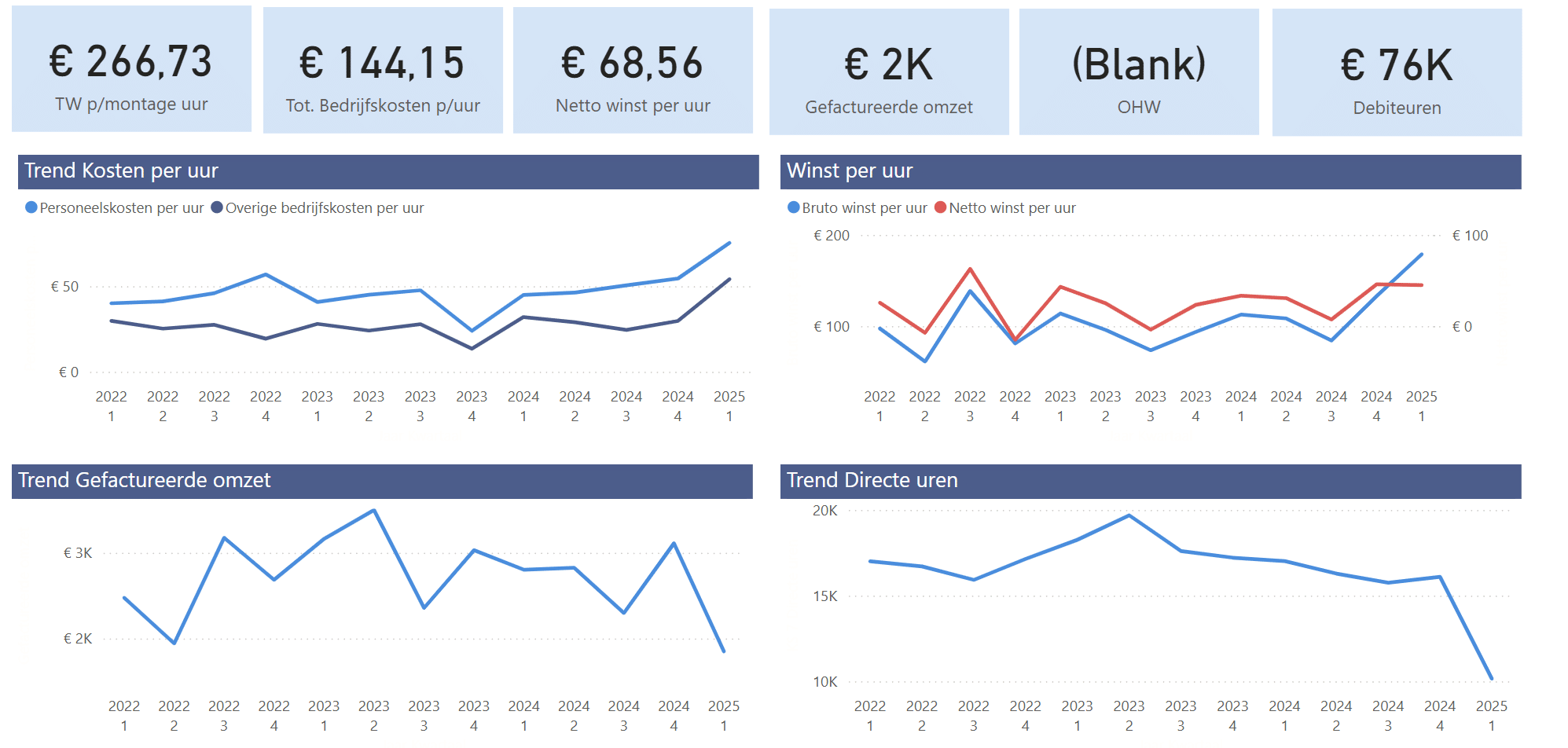 Power BI dashboard finance