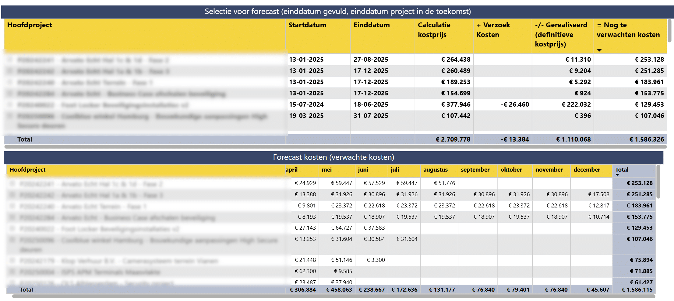 Dashboard voor asset management in de installatiebranche