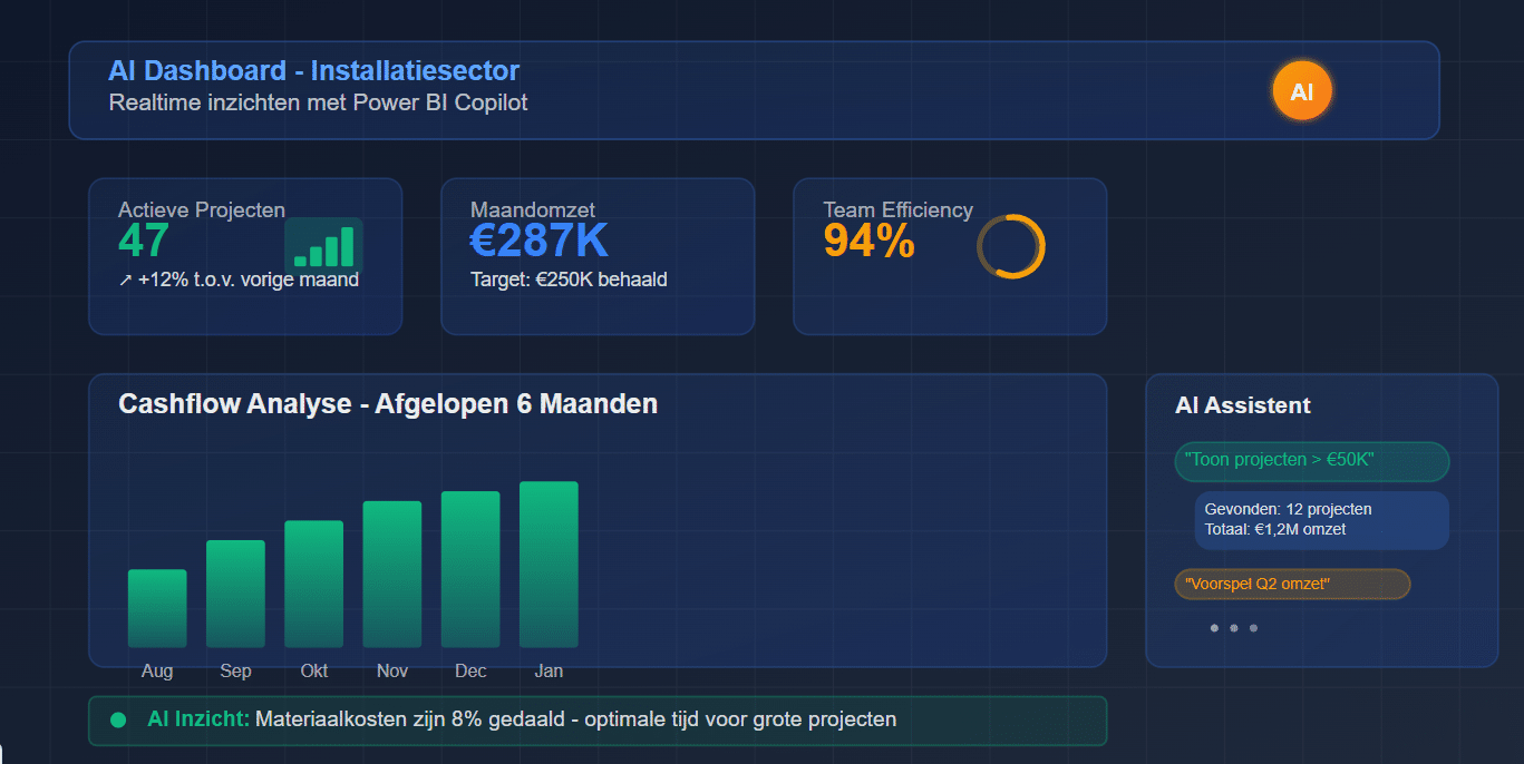 Power BI Copilot vs ChatGPT dashboard
